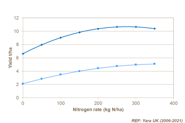 Get the most out of fertiliser applications next spring